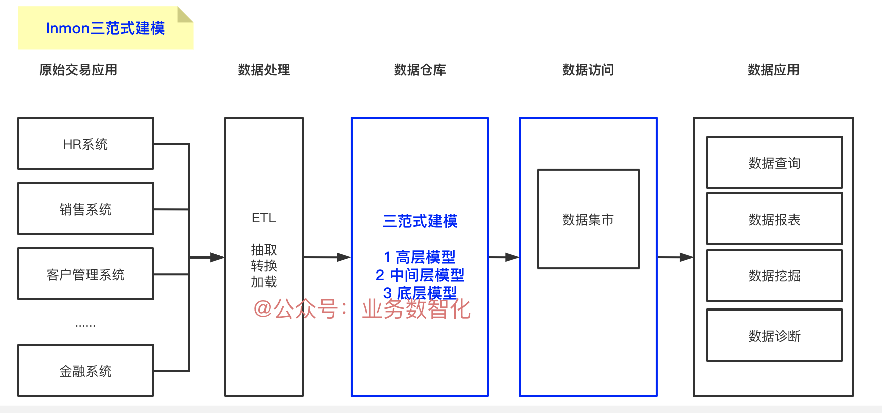 产品经理，产品经理网站